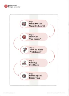 Prototyping Guide deel 2